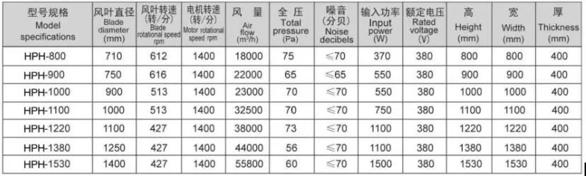 High-Performance Cooling Fan System for Green House Poultry House Greenhouse Chicken House